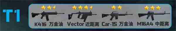 三角洲行动医疗兵武器怎么选 三角洲行动医疗兵武器选择建议