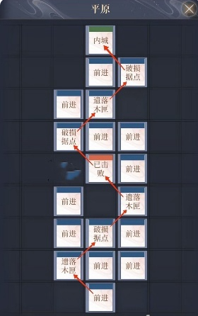 如鸢偃师据点怎么重建 如鸢偃师据点重建路线