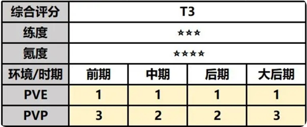 最强祖师司空韶华强不强 司空韶华角色技能及强度详细解析