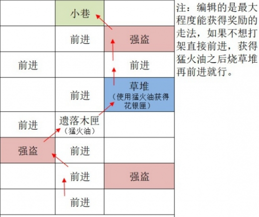 如鸢广陵据点怎么重建 如鸢广陵据点重建路线