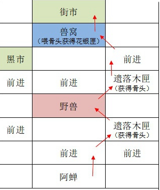 如鸢广陵据点怎么重建 如鸢广陵据点重建路线