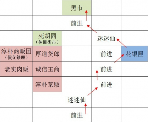 如鸢广陵据点怎么重建 如鸢广陵据点重建路线