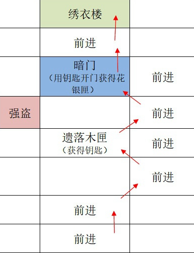 如鸢广陵据点怎么重建 如鸢广陵据点重建路线