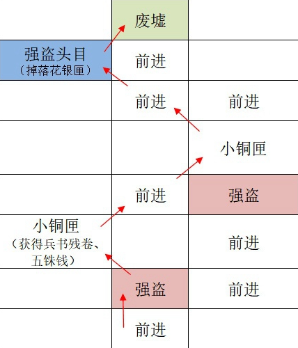 如鸢广陵据点怎么重建 如鸢广陵据点重建路线