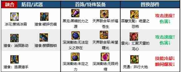 dnf驱魔师力驱怎么加点最新 dnf驱魔师力驱加点最新