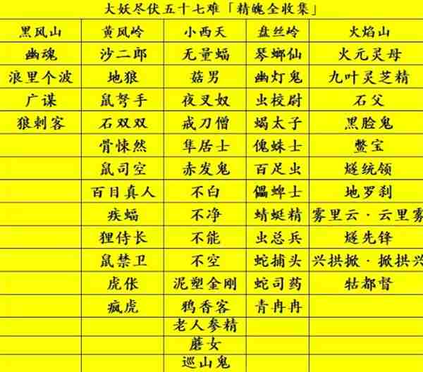 黑神话悟空精魄全收集 大妖尽伏五十七难成就解锁攻略