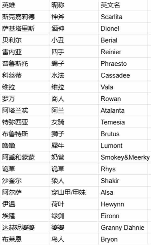 剑与远征启程奶爸是哪个英雄