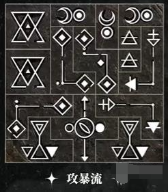 重返未来1999洛佩拉共鸣怎么摆 洛佩拉全共鸣摆法分享