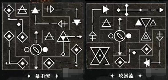 重返未来1999洛佩拉共鸣怎么摆 洛佩拉全共鸣摆法分享