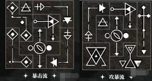 重返未来1999洛佩拉共鸣怎么摆 洛佩拉全共鸣摆法分享
