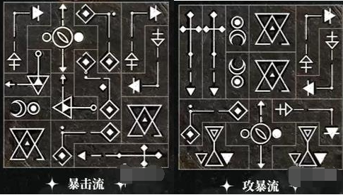 重返未来1999洛佩拉共鸣怎么摆 洛佩拉全共鸣摆法分享