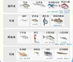 心动小镇钓鱼位置大全 心动小镇钓鱼攻略
