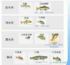 心动小镇钓鱼位置大全 心动小镇钓鱼攻略