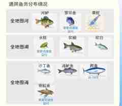 心动小镇钓鱼位置大全 心动小镇钓鱼攻略