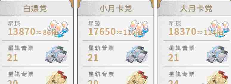 崩坏星穹铁道2.6版本有多少星琼 崩坏星穹铁道2.6版本星琼数量统计