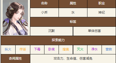 如鸢开荒期如何配队