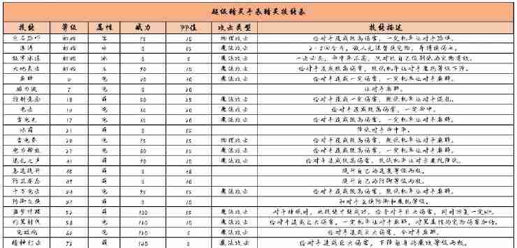 超级精灵手表霹雳虎图鉴一览 超级精灵手表霹雳虎图鉴介绍