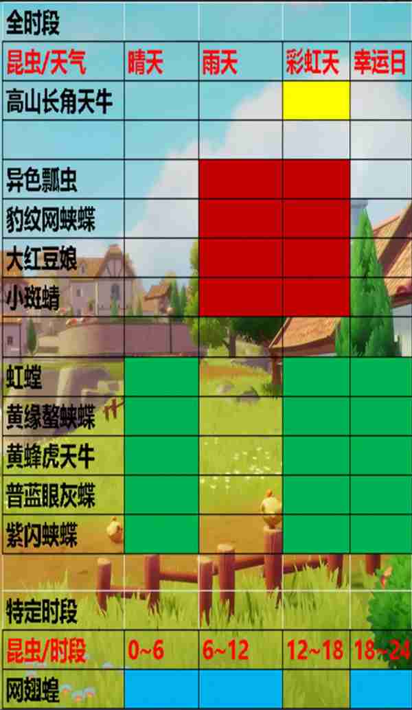 心动小镇昆虫出现天气时间一览
