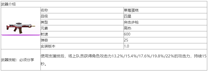 尘白禁区草莓蛋糕武器怎么样 尘白禁区草莓蛋糕武器介绍
