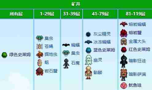 星露谷物语怪物分布在哪 怪物层分布规律介绍