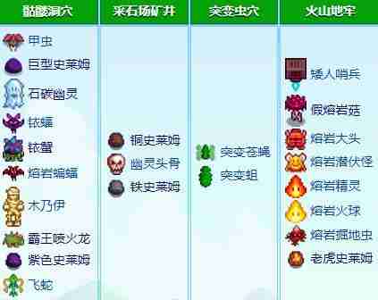 星露谷物语怪物分布在哪 怪物层分布规律介绍