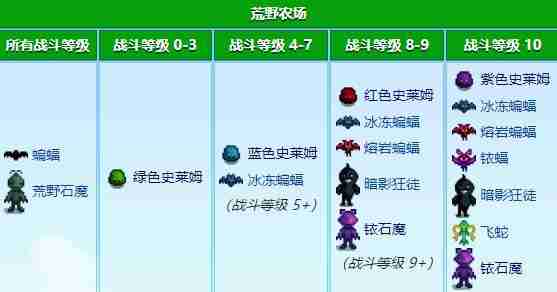 星露谷物语怪物分布在哪 怪物层分布规律介绍