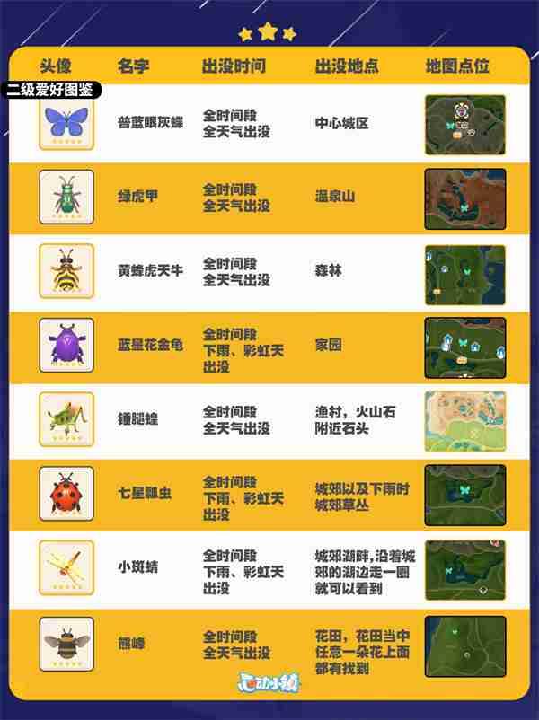 心动小镇捕虫图鉴大全 心动小镇捕虫爱好解锁