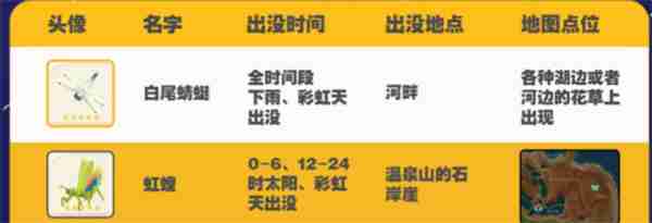 心动小镇捕虫图鉴大全 心动小镇捕虫爱好解锁