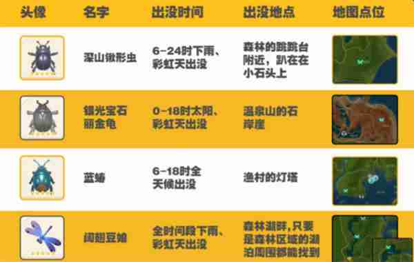 心动小镇捕虫图鉴大全 心动小镇捕虫爱好解锁
