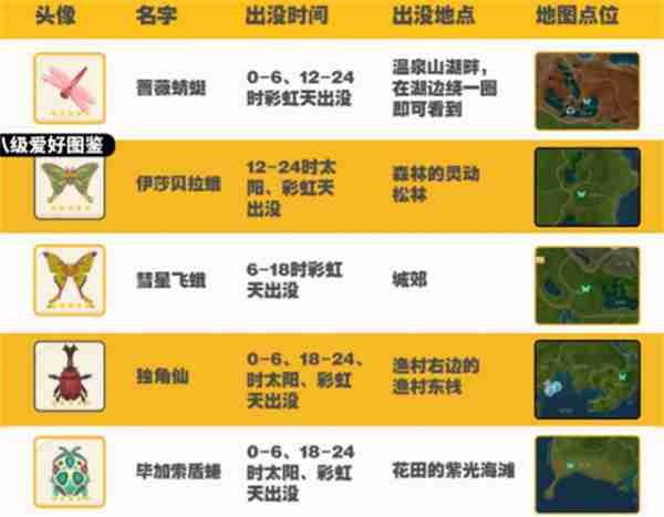 心动小镇捕虫图鉴大全 心动小镇捕虫爱好解锁