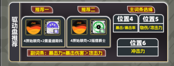 绝区零凯撒驱动盘搭配方案