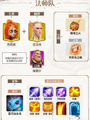 万龙觉醒0氪阵容怎么搭配 万龙觉醒0氪阵容推荐及搭配