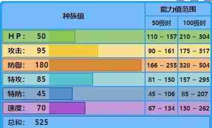 宝可梦大集结水箭龟怎么玩 宝可梦大集结水箭龟玩法攻略