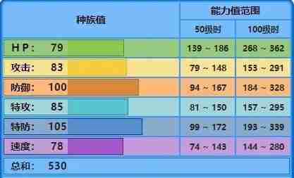 宝可梦大集结水箭龟怎么玩 宝可梦大集结水箭龟玩法攻略