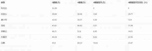 剑网三侠客怎么选择 侠客选择推荐