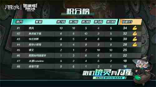 颂钟长鸣食物太快腐烂解决方法