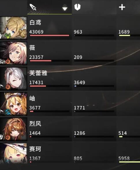 星落白鸢和薇强度对比分析