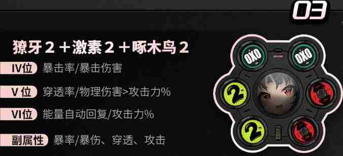 绝区零猫又音擎武器搭配方案