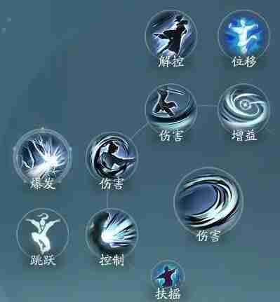 剑网3无界刀宗PVE招式配置大全