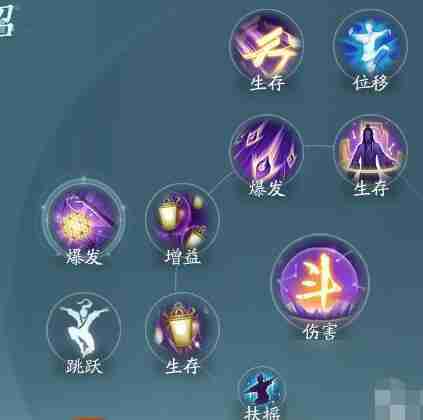 剑网3无界衍天奇穴加点及招式配置