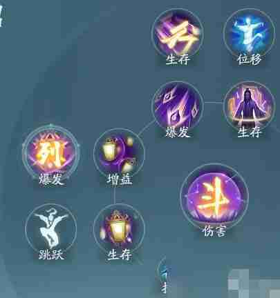 剑网3无界衍天奇穴加点及招式配置