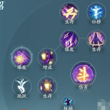 剑网3无界衍天奇穴加点及招式配置