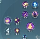 剑网3无界衍天奇穴加点及招式配置
