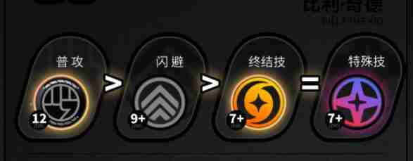 绝区零比利技能加点建议