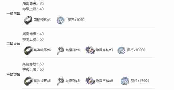 鸣潮渊武技能突破材料需求分析