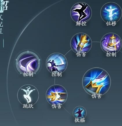 剑网3无界霸刀奇穴及技能循环搭配