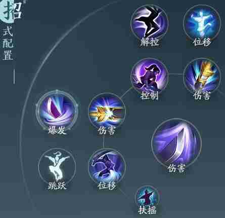 剑网3无界霸刀奇穴及技能循环搭配