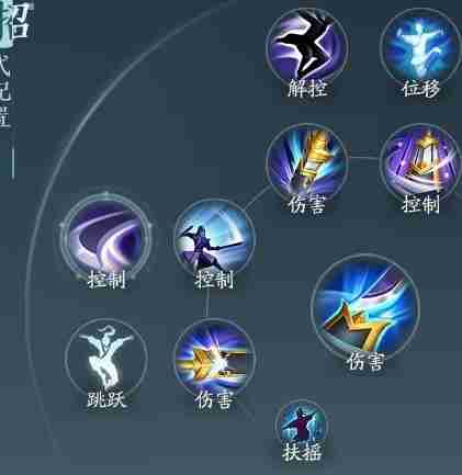剑网3无界霸刀奇穴及技能循环搭配