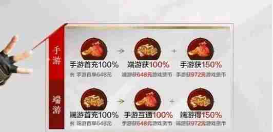 永劫无间手游段位表一览