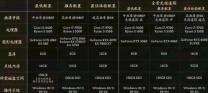 黑神话悟空配置要求大全